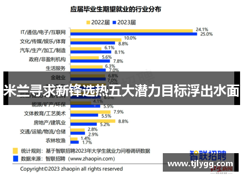 米兰寻求新锋选热五大潜力目标浮出水面